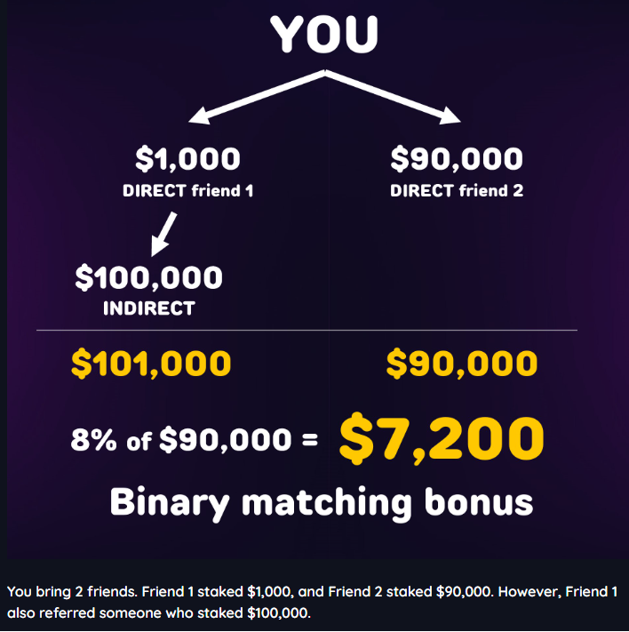 Υπολογισμός του matching Bonus